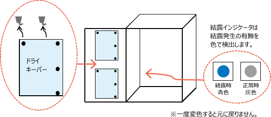 取付方法