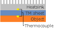 Thermal resistance