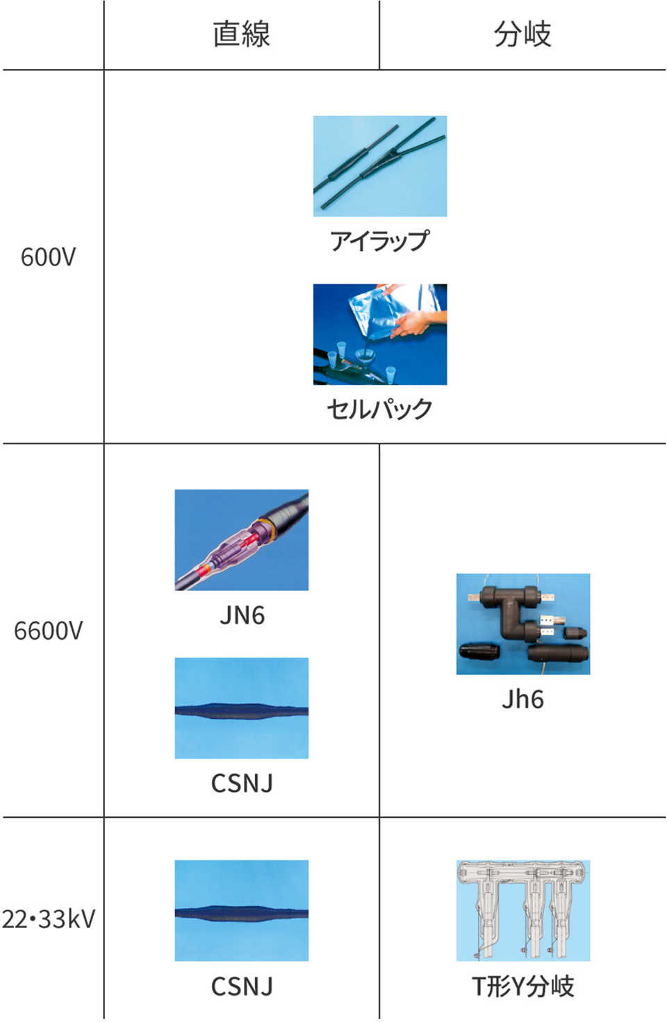 主要ラインナップ