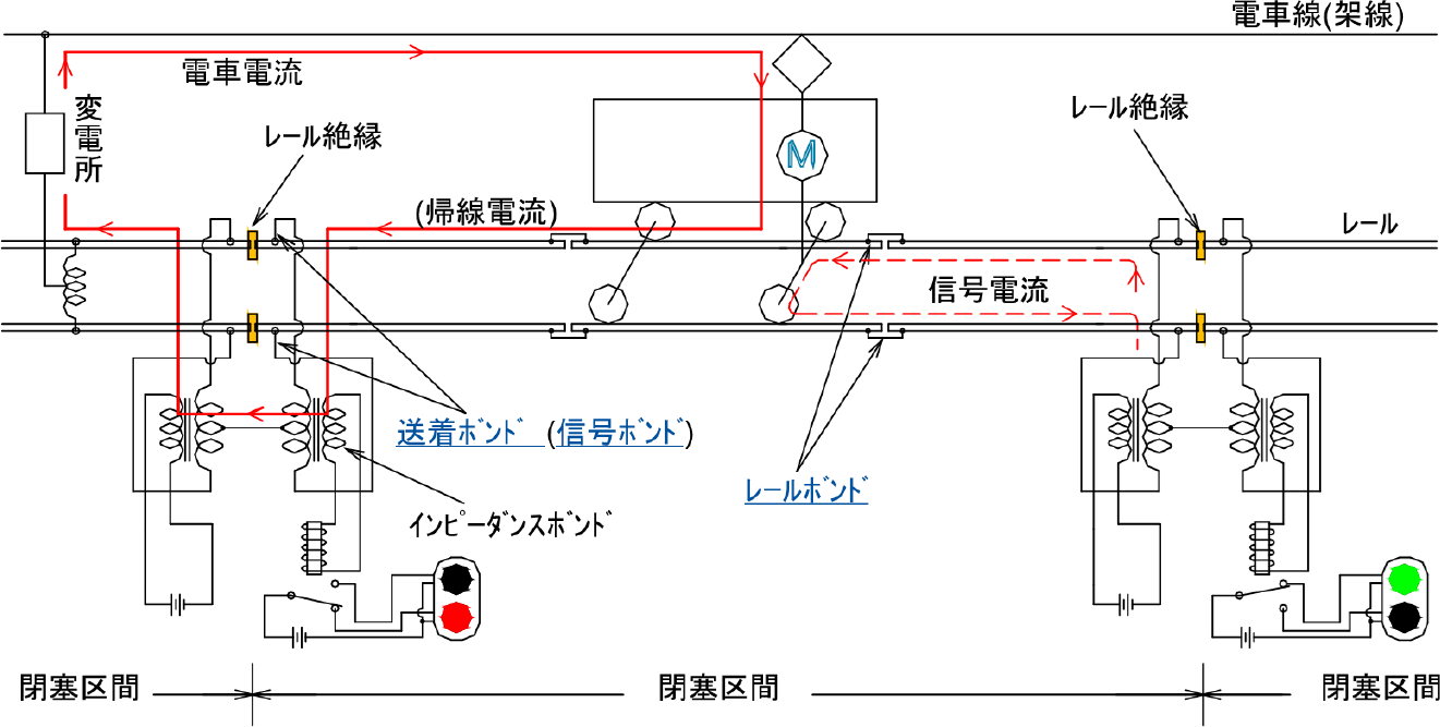 銅テルミット溶接ボンド