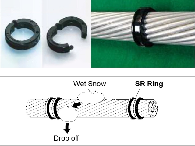 Facilitates drop-off of accreted snow