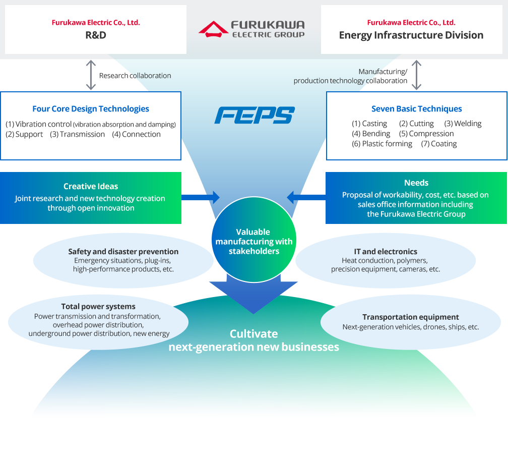 FEPS Open Innovation Roadmap 2025