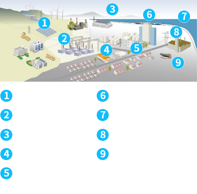 1社で電力トータルシステム全域のニーズをカバーする