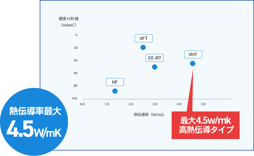 熱伝導率