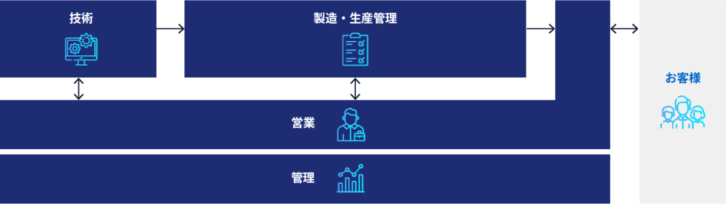 職種相関図